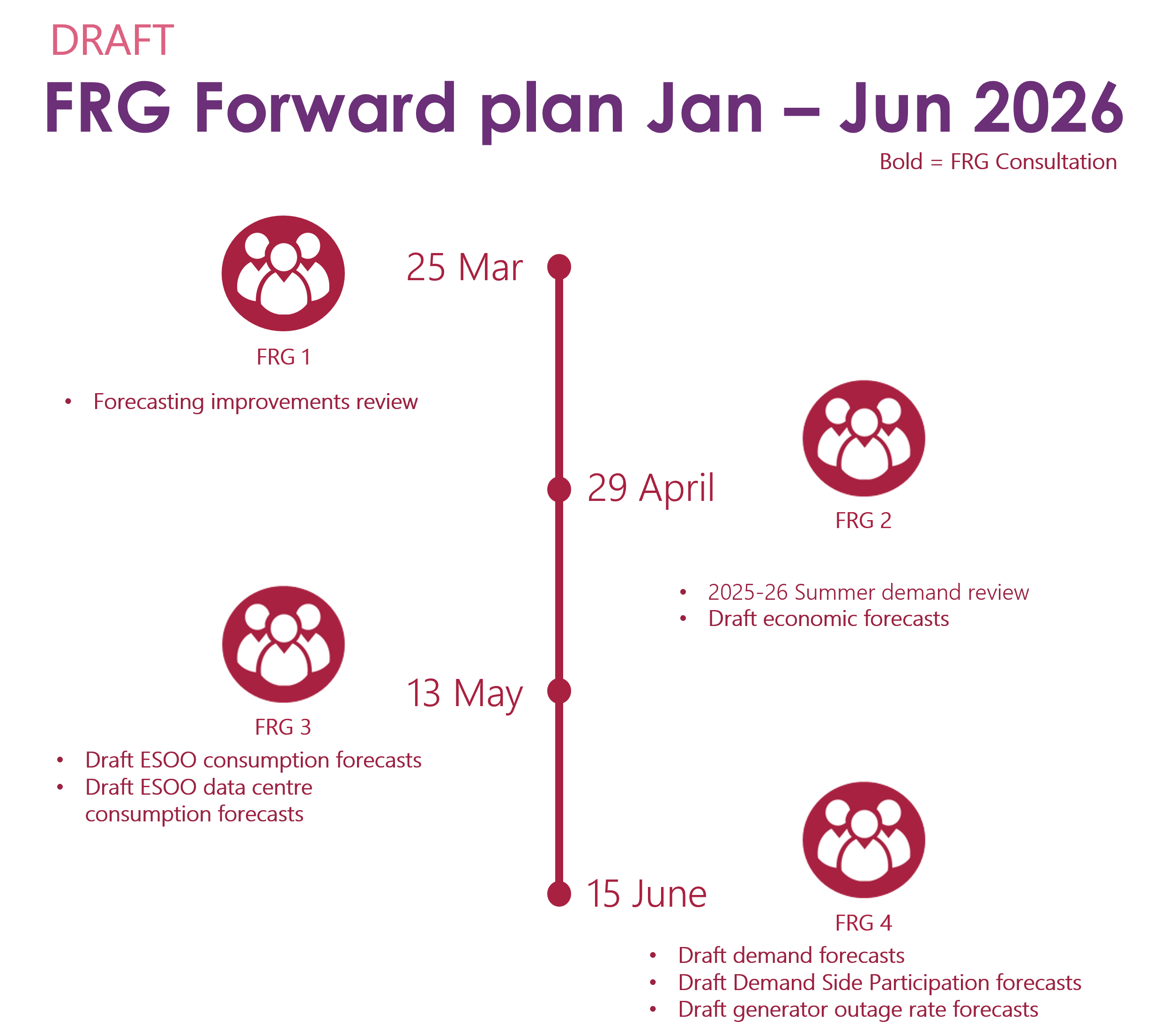 Timeline forward plan January-June 2026